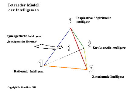 Tetraeder_Modell